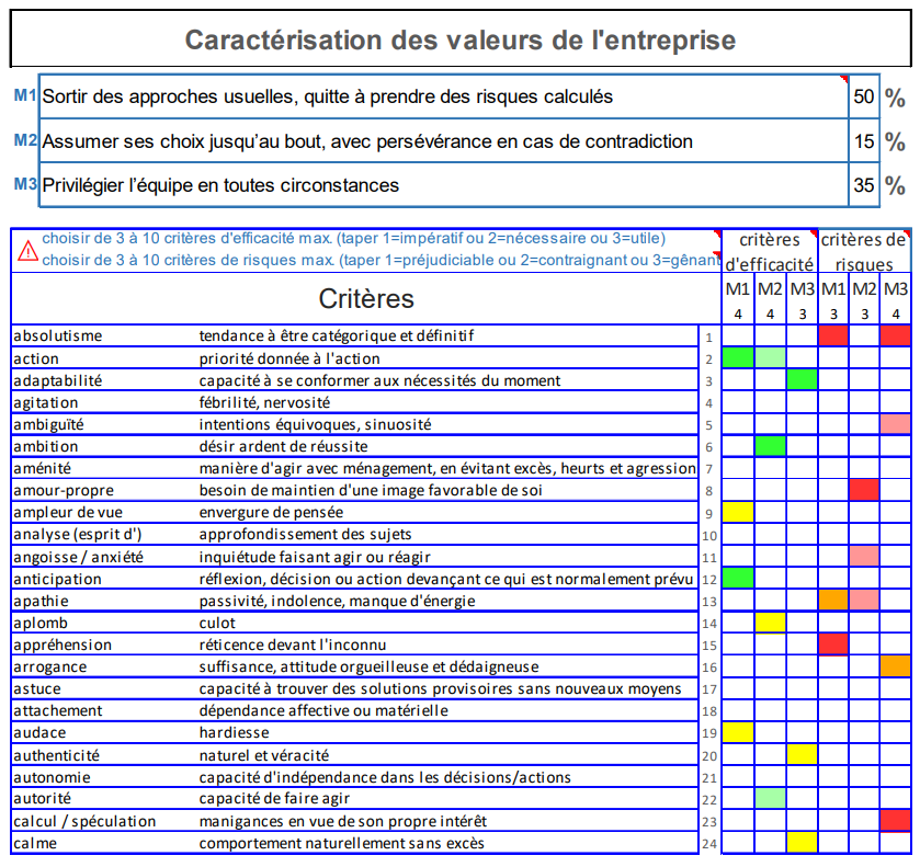 Adéquation pour l'efficacité attendue