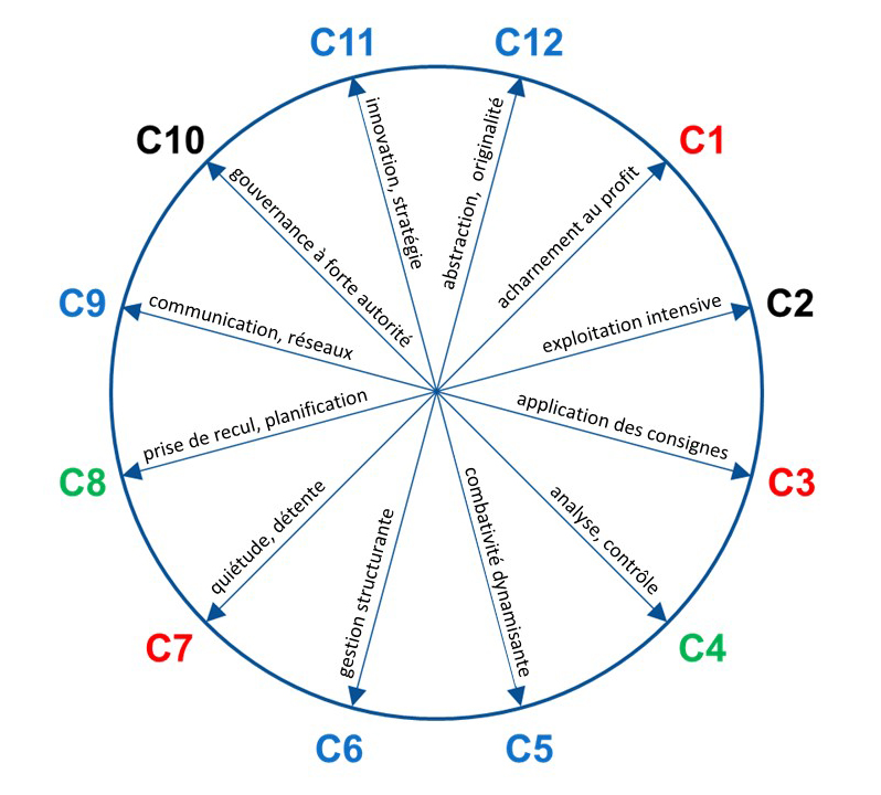 Circuits simplifiés