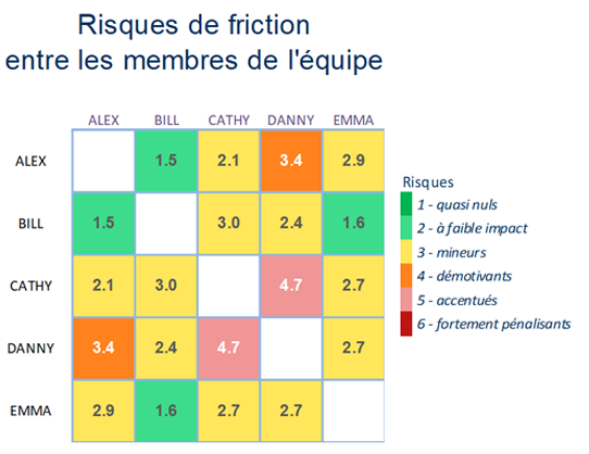 Solution MPF