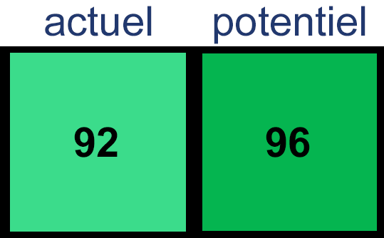 Solution MPF