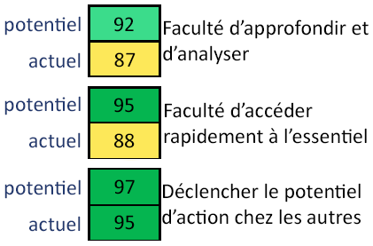 Solution MPF