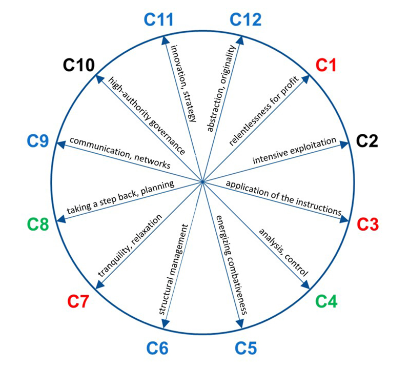 Circuits simplifiés